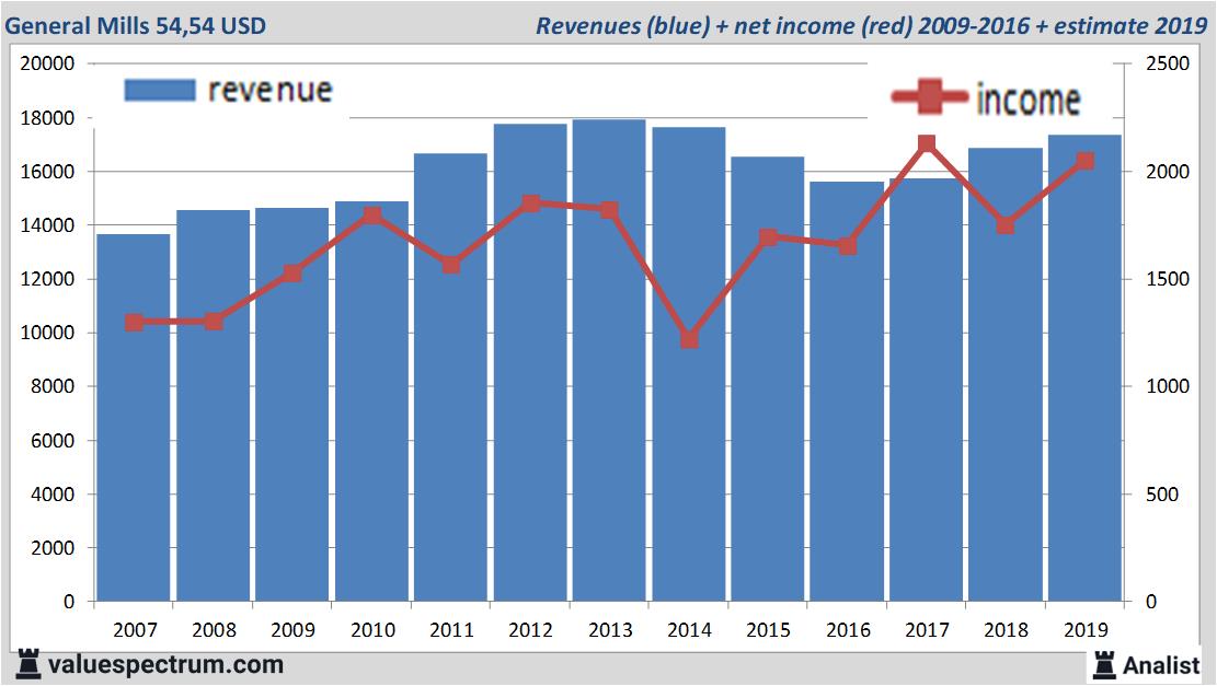 stock graphs