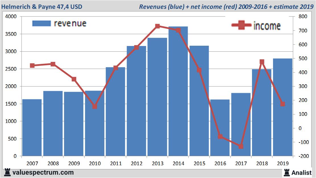 equity research