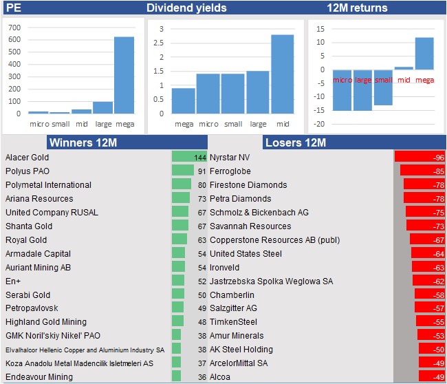 stock prices