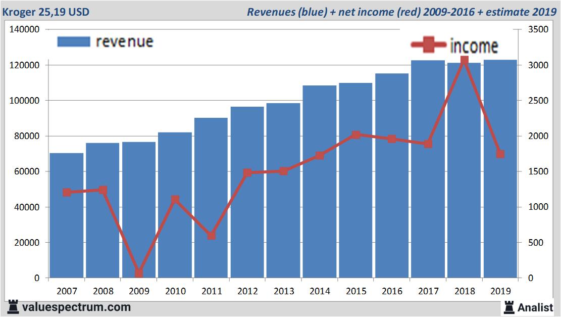 equity research