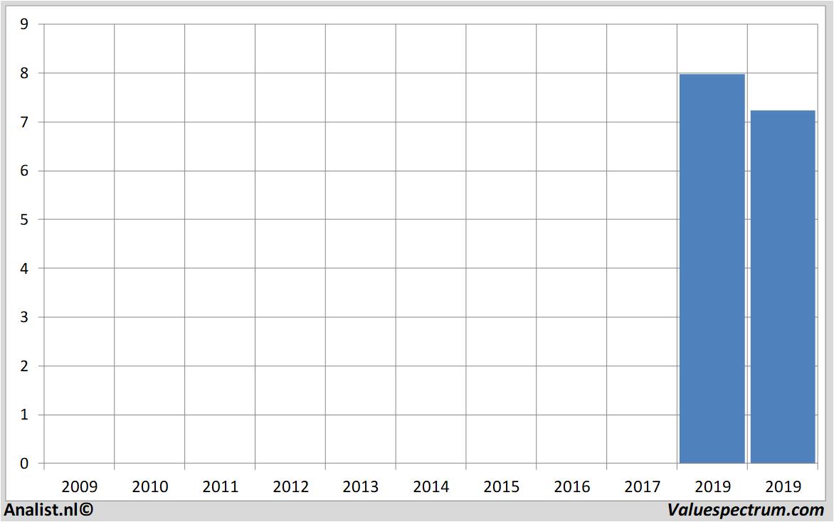 stock price nibc