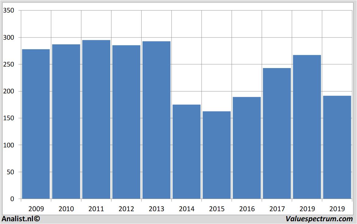 WM Morrison Supermarkets in top English dividend returns