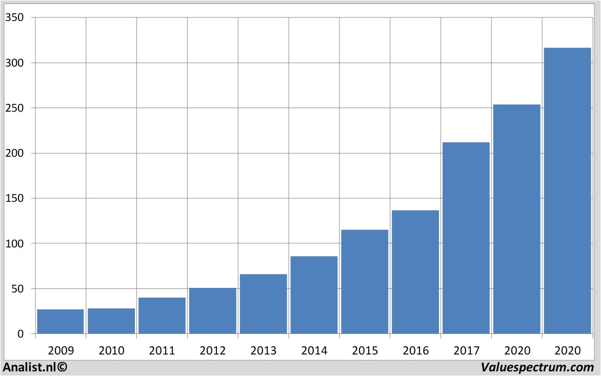 fundamental research cintas