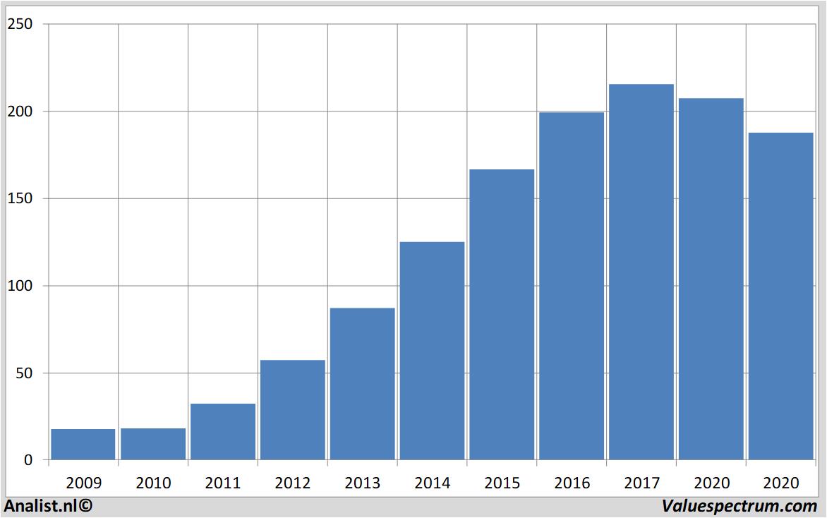 stock prices constellationbrands