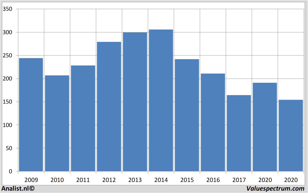 stock price hennes&mauritz