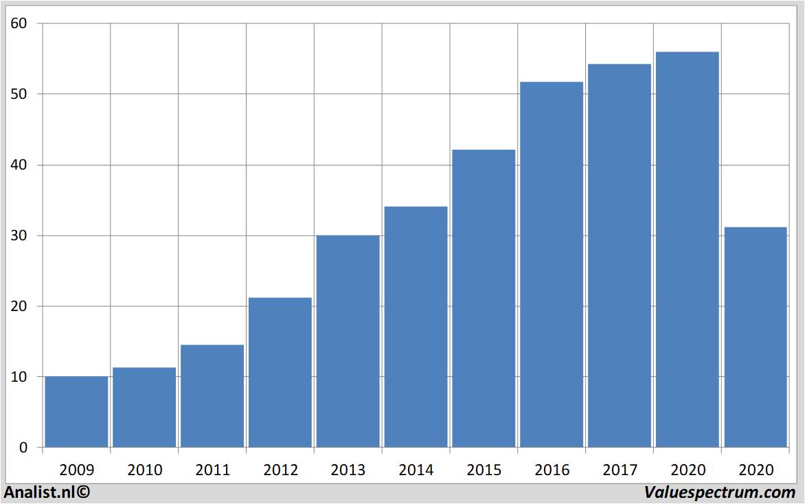 stock prices kinepolisgroup