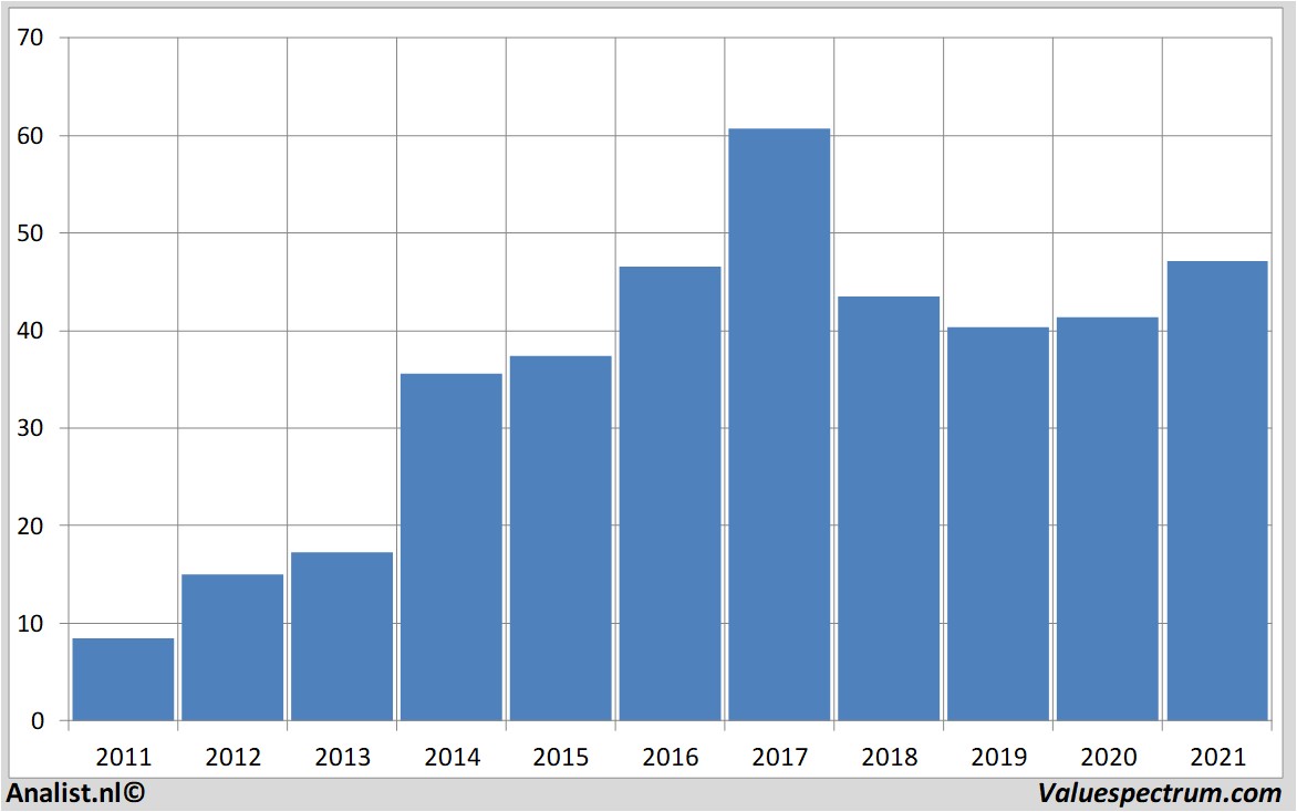 fundamental research arganinc