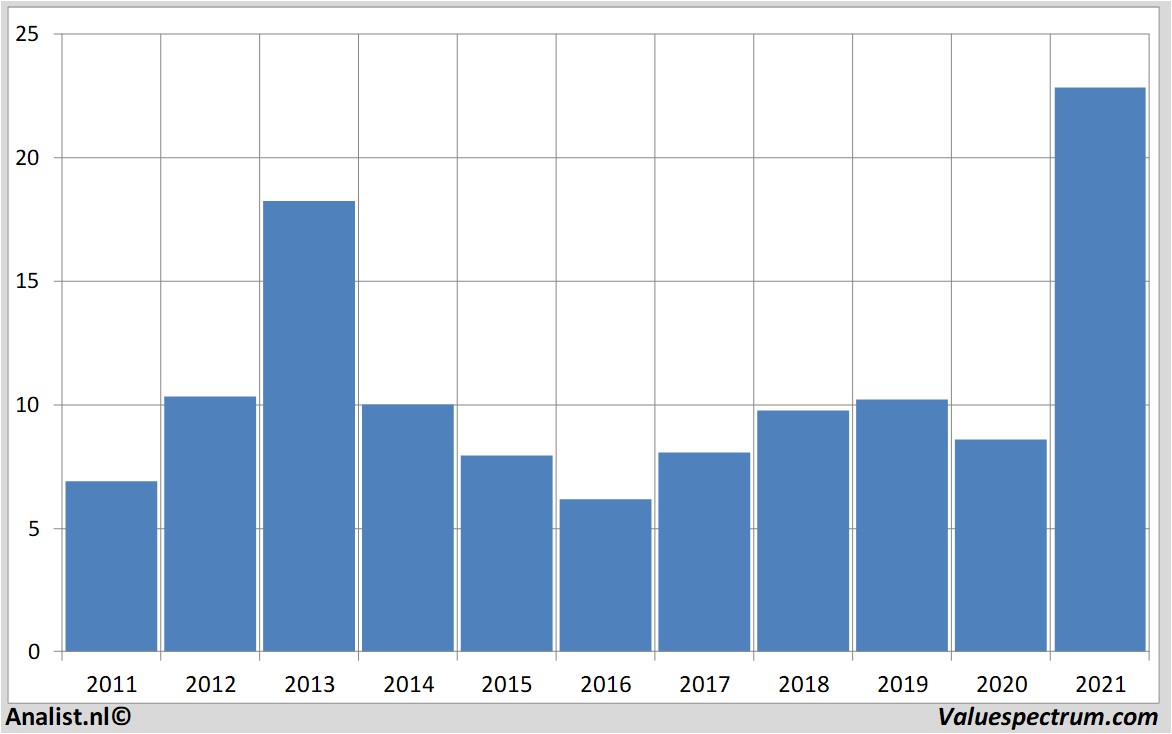 fundamental data bancorpinc