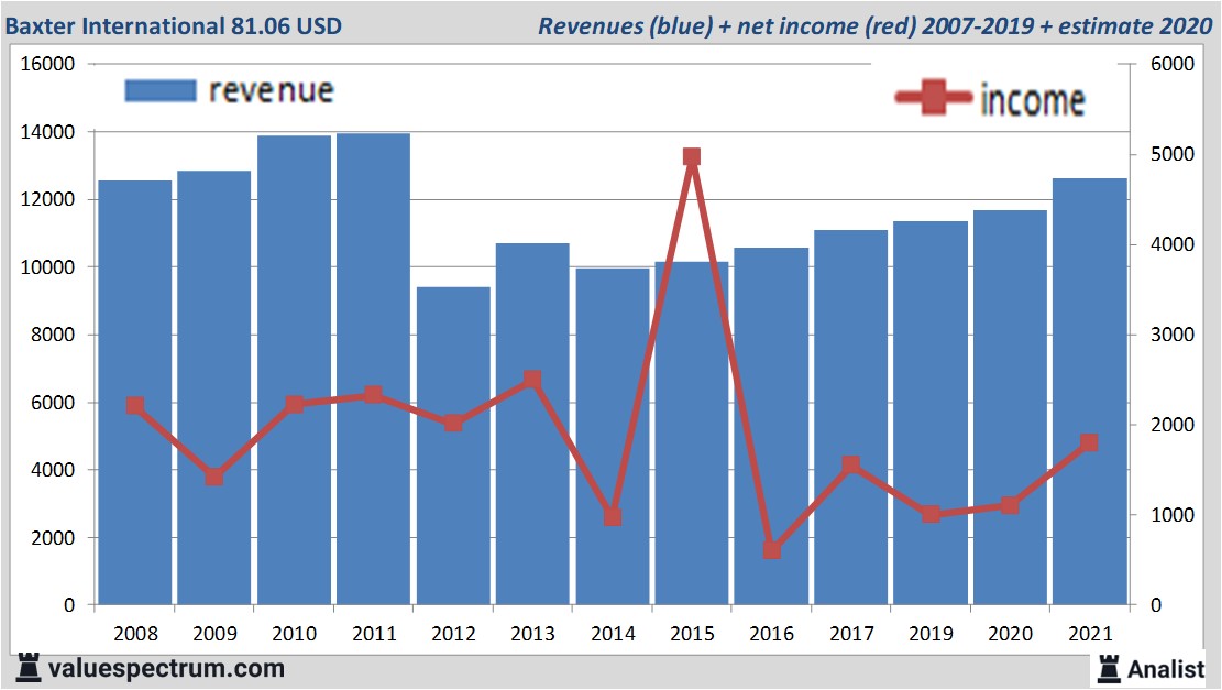 financi&amp;amp;amp;amp;euml;le analyse