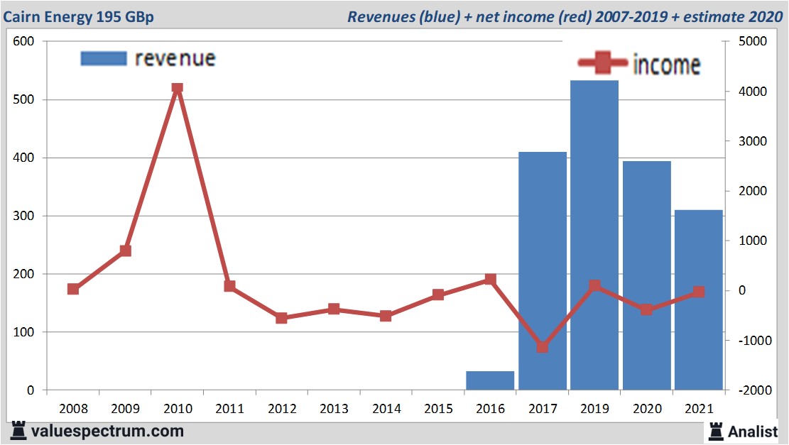 fundamantele data