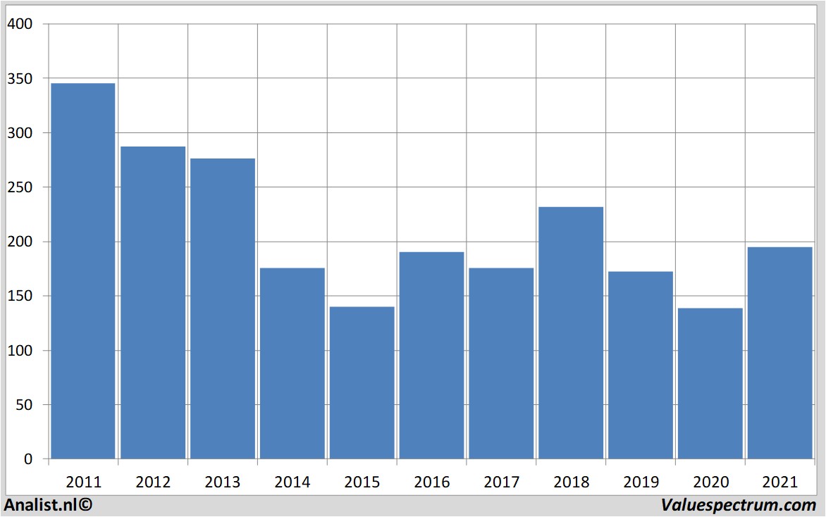 fundamental research cairnenergy