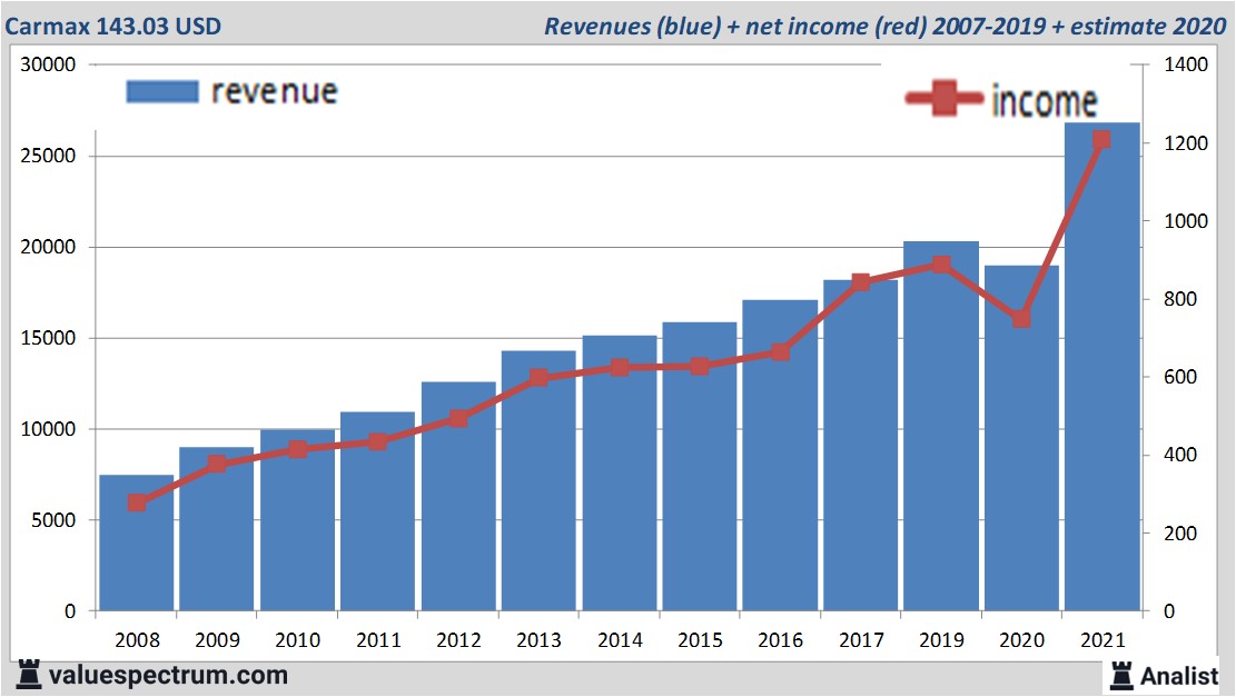 financi&amp;amp;amp;amp;euml;le analyse