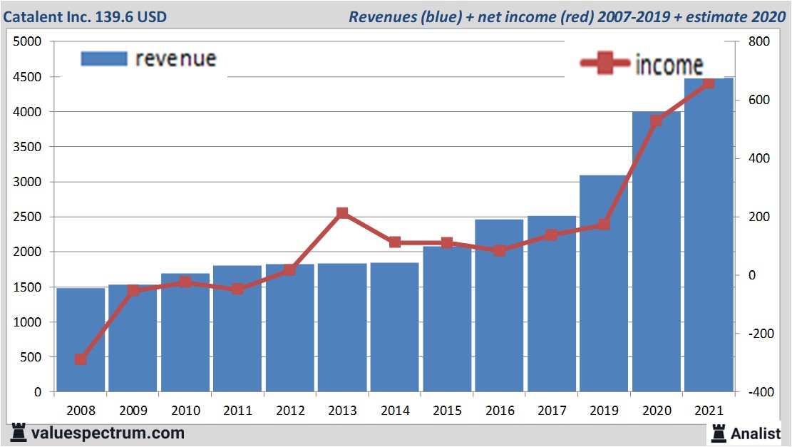 financi&amp;amp;amp;amp;euml;le analyse