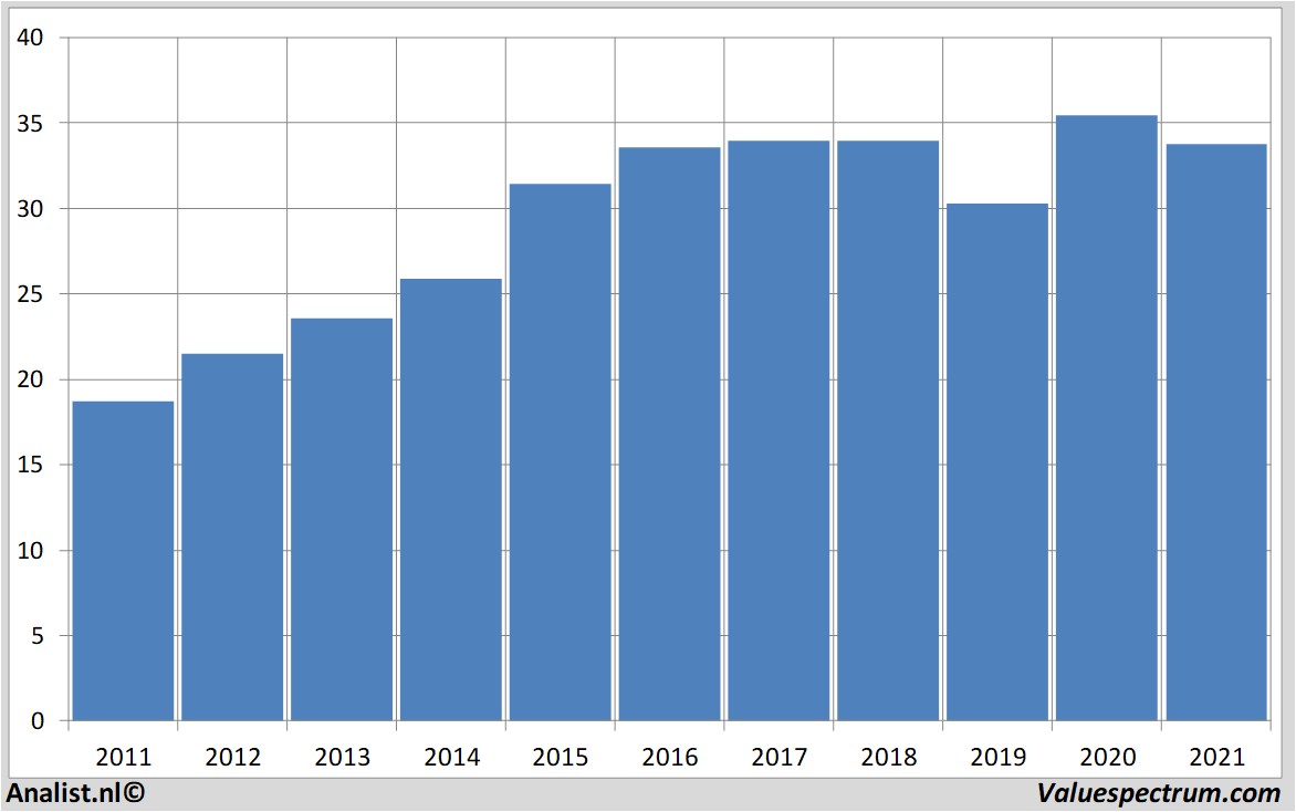 stock conagrafoods