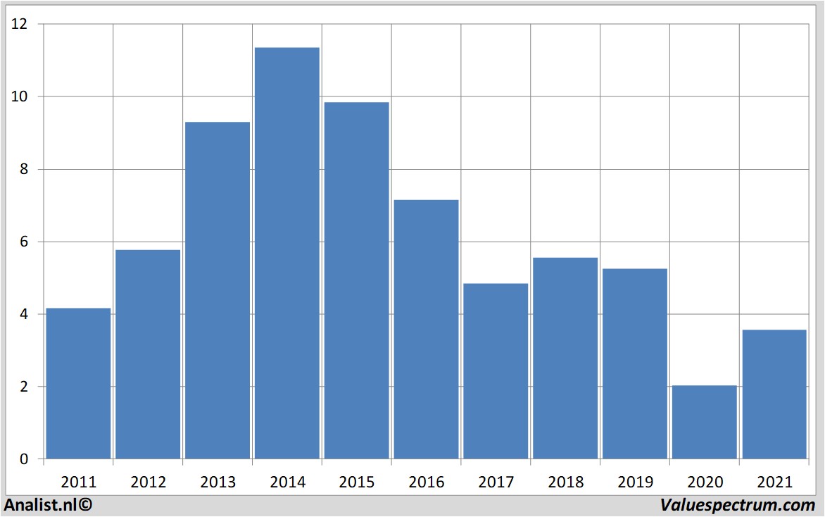 equity research exmar