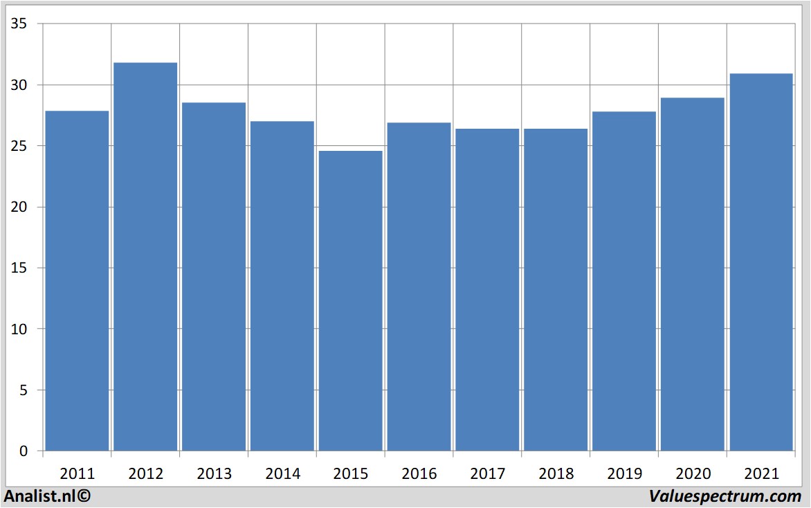 equity research fluxys