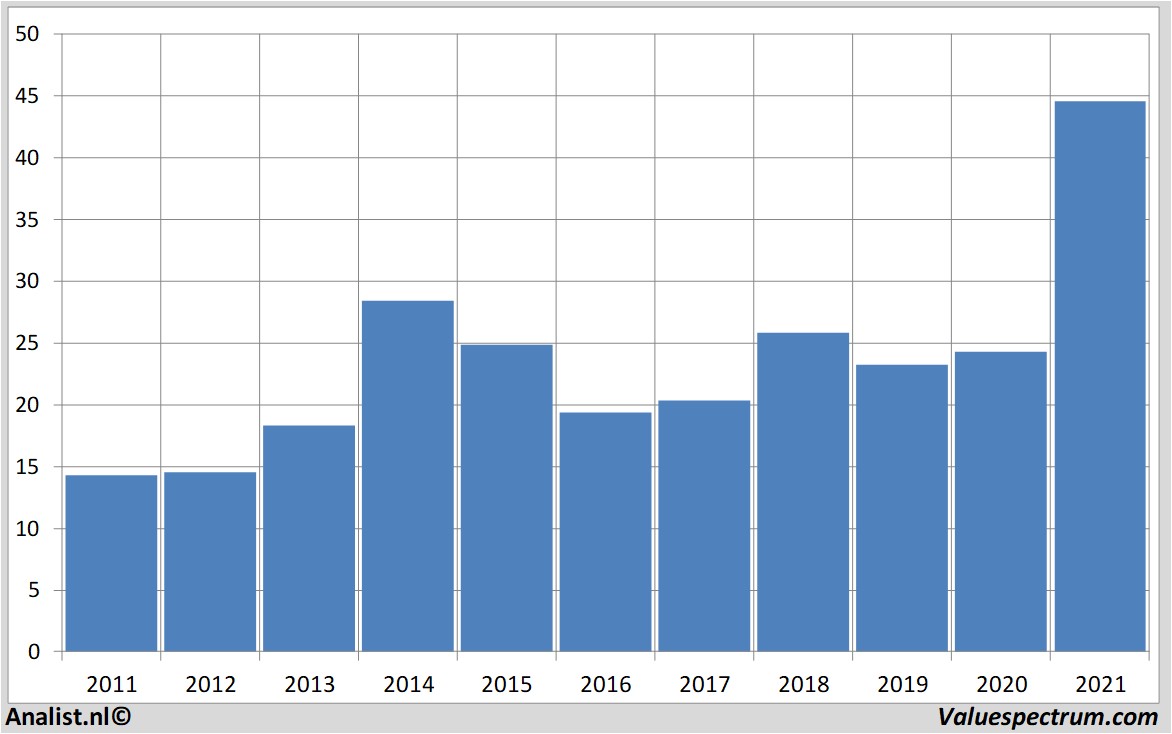 stock analysis verintsystemsinc